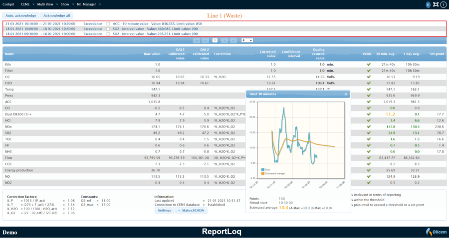 ReportLoq tableau de bord CEMS